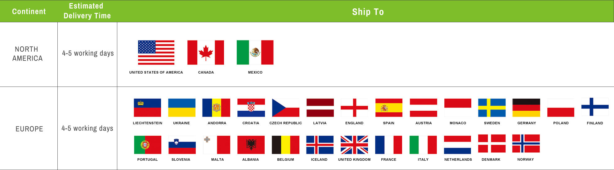Frame Plus global shipping coverage map showing 4-5 working days delivery to North America and Europe
